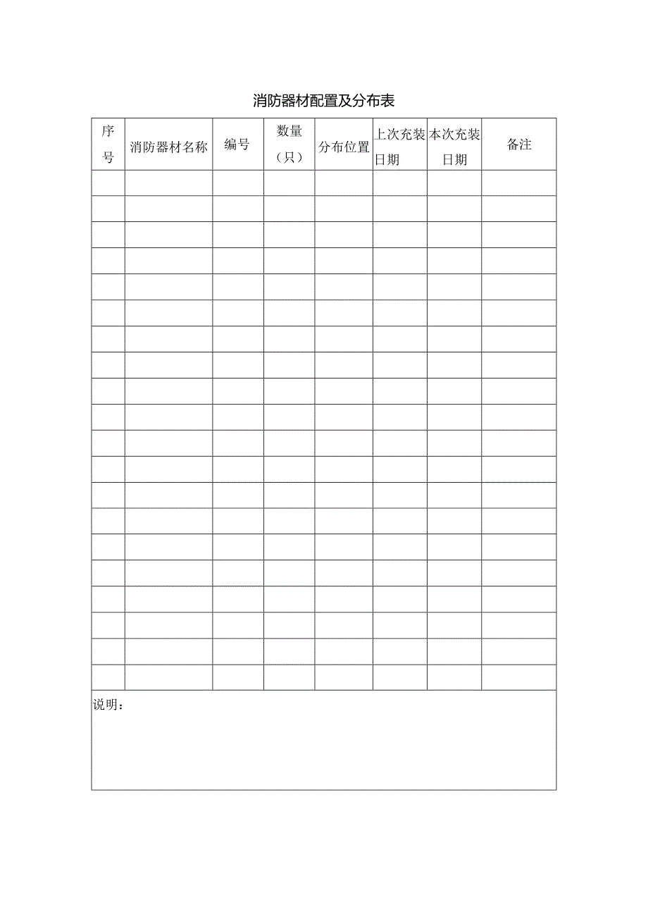 消防器材点检卡消防器材配置及分布表.docx_第2页