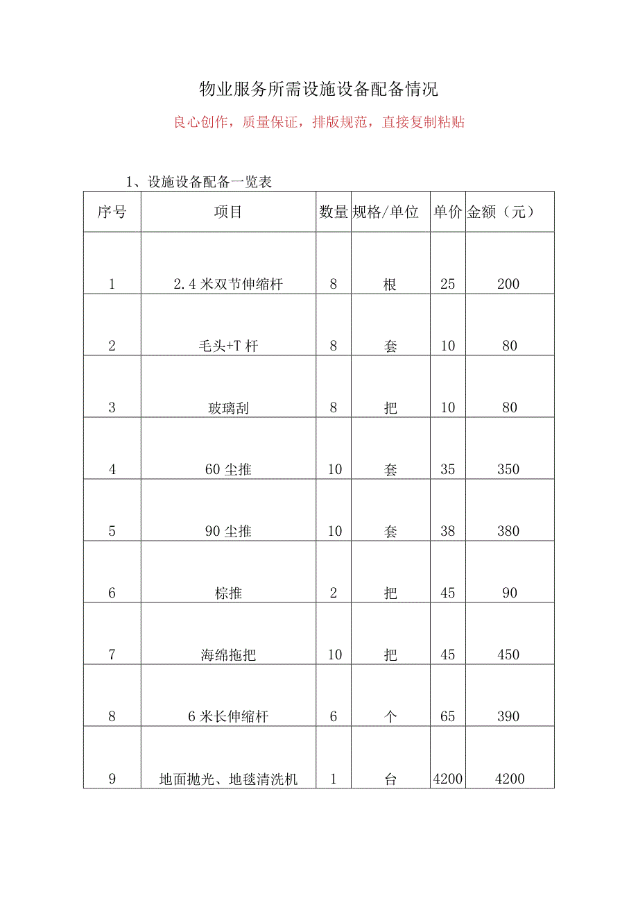 物业服务所需设施设备配备情况.docx_第1页