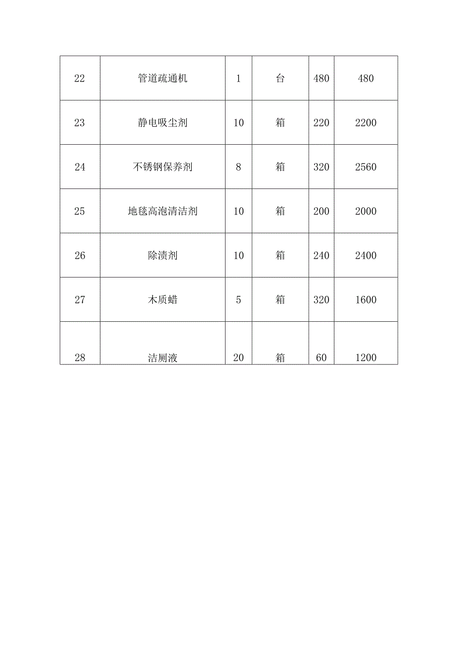 物业服务所需设施设备配备情况.docx_第3页