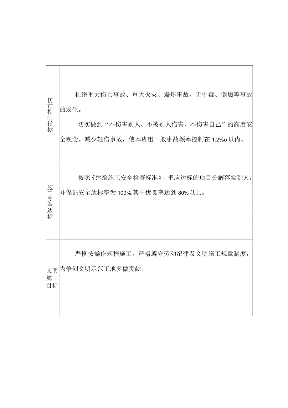 班组安全生产管理目标.docx_第2页