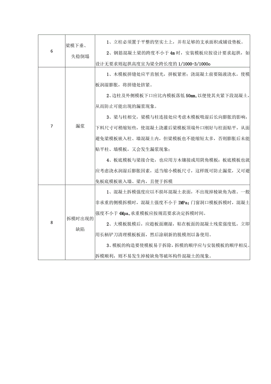 模板工程质量保证措施.docx_第3页