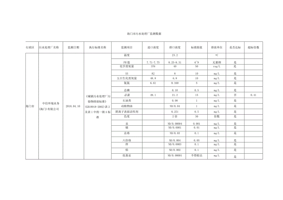 海安县国控企业污染源废气监测数据（2013年第四季度）.docx_第3页