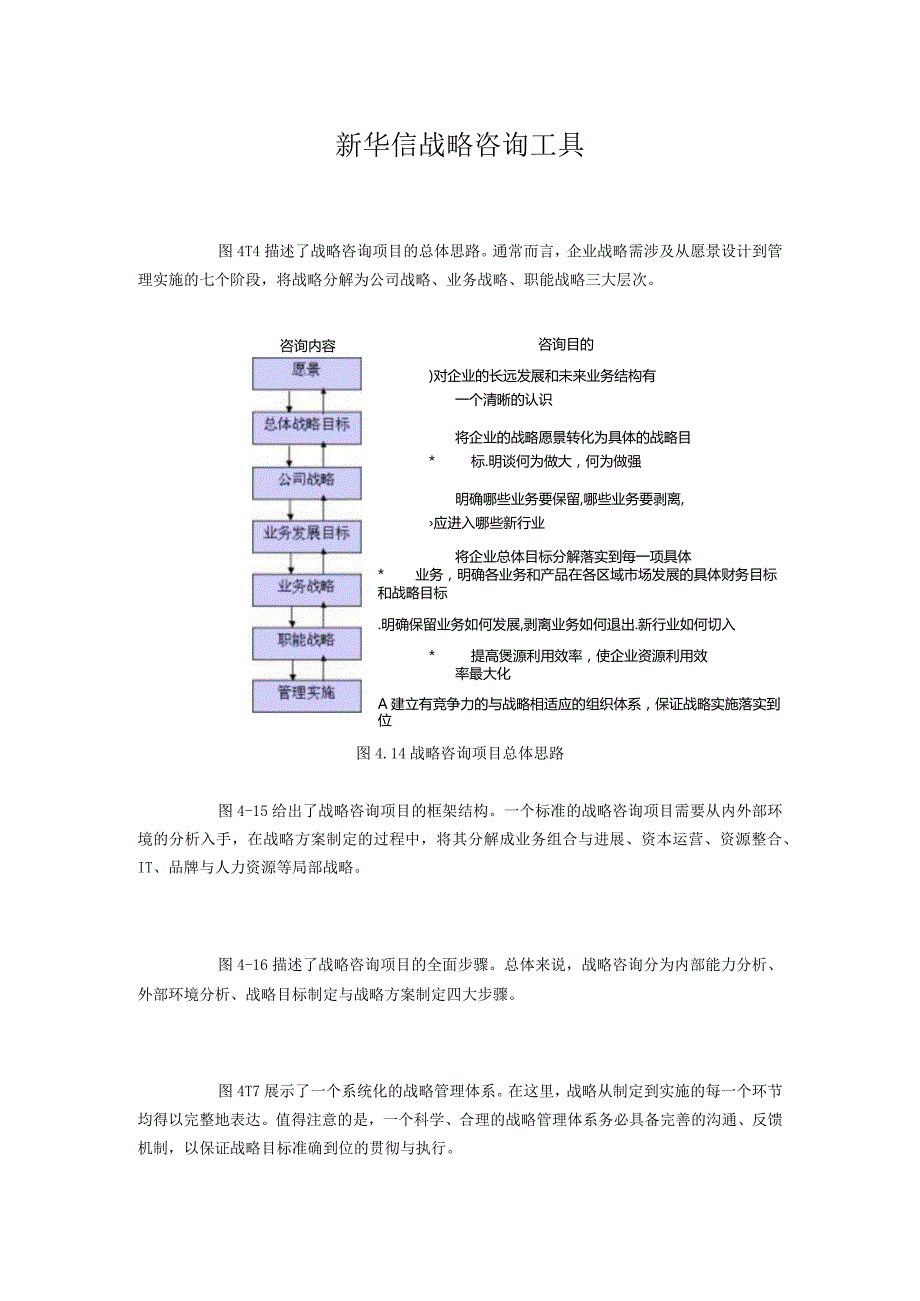 新华信战略咨询工具.docx_第1页