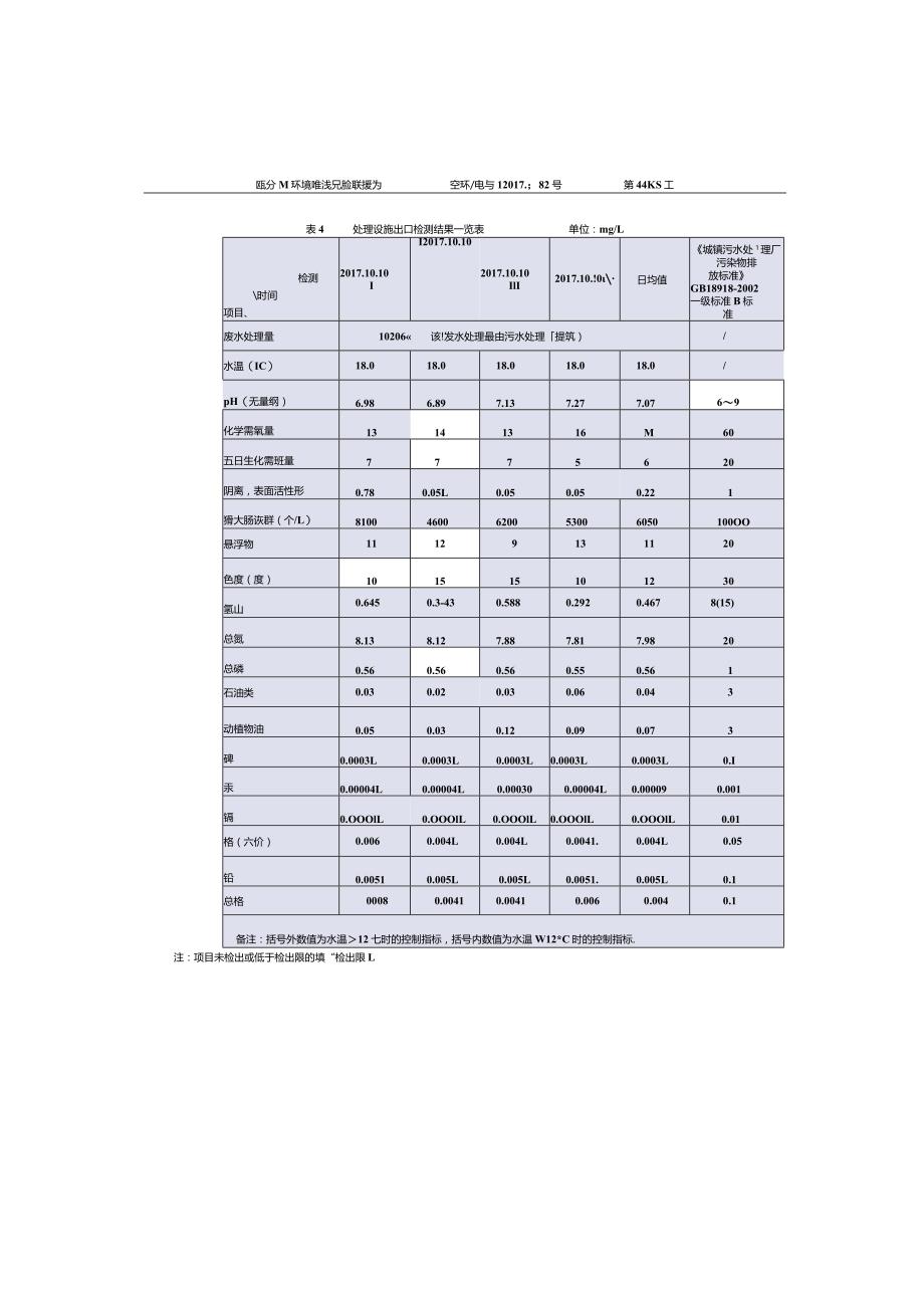 昭通市2014年重点考核企业第3季度.docx_第2页