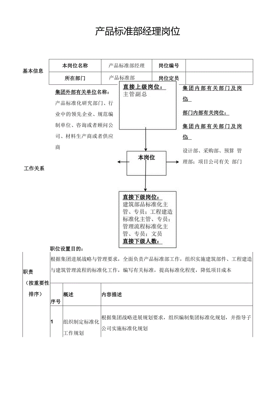 某集团公司总部产品标准部岗位说明书.docx_第3页