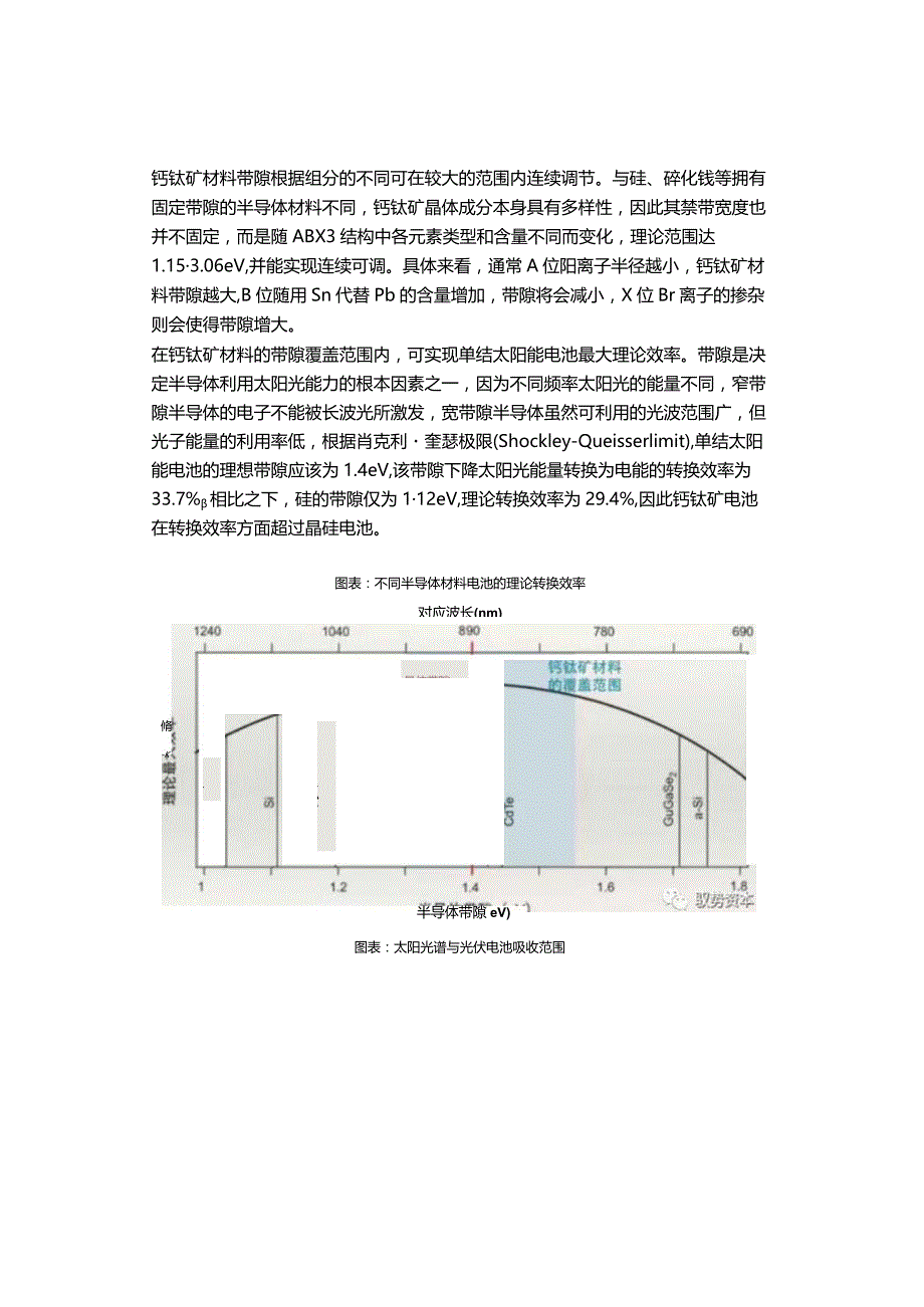 新能源：一文看懂钙钛矿光伏电池.docx_第3页