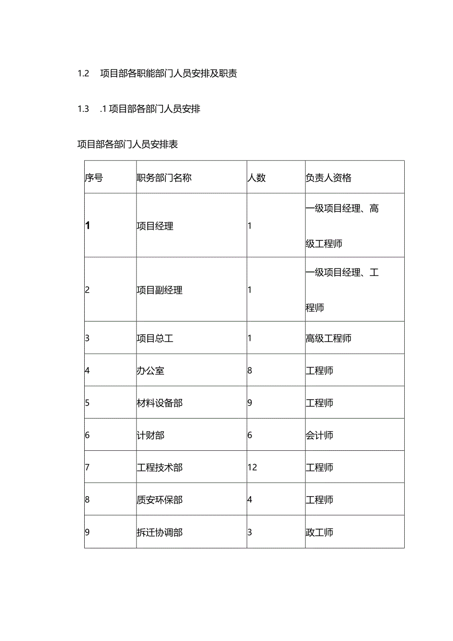 机场工程施工组织设计分项—第一章、施工管理组织机构及部门职责.docx_第2页