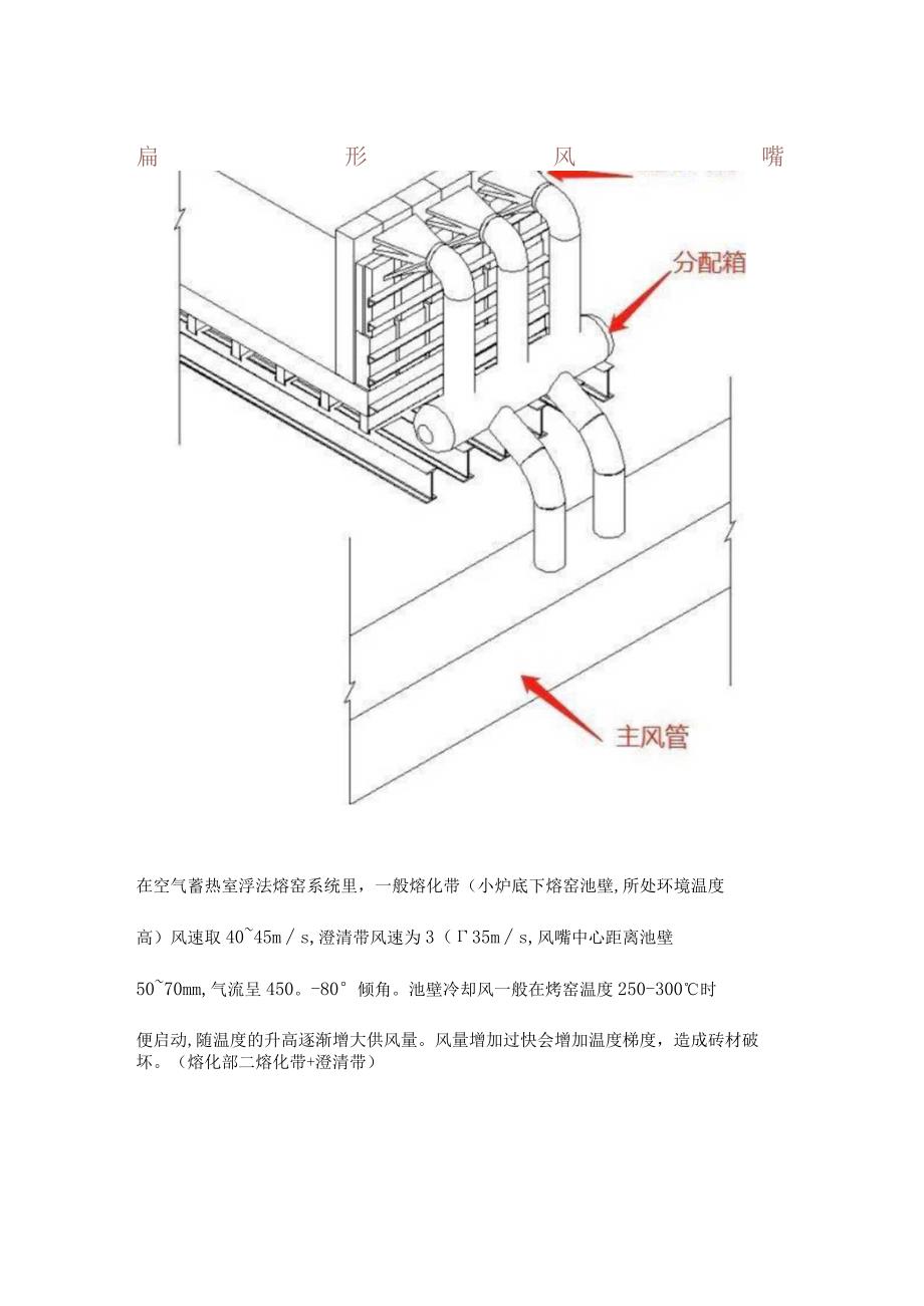 熔化部池壁保护（冷却）方式-风冷.docx_第2页