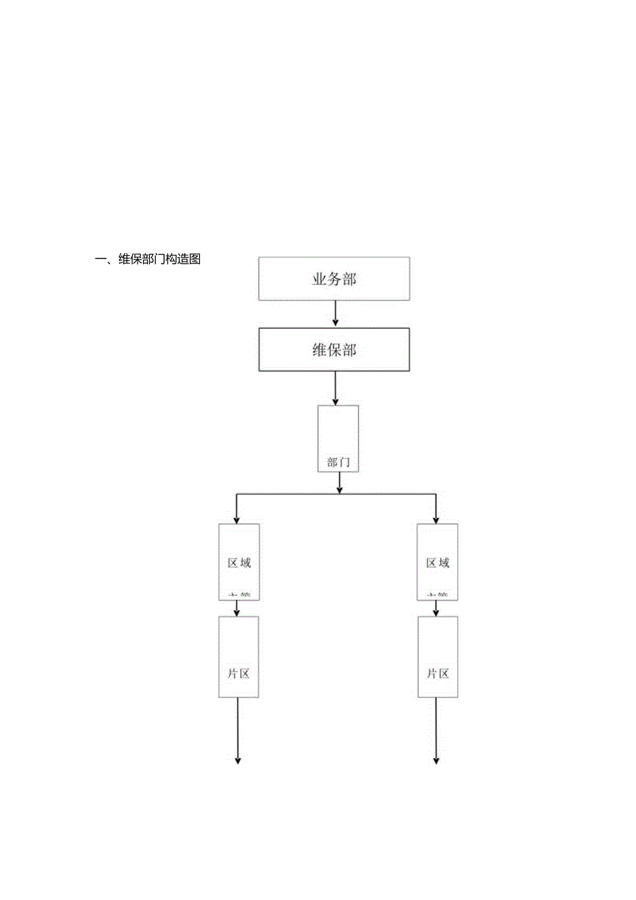 电梯维保与运营管理规范.docx_第3页