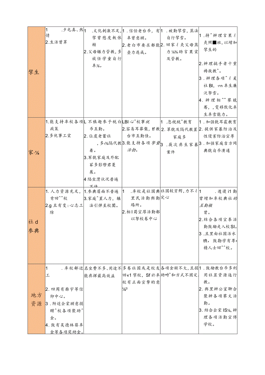 昭明國民小學SWOTS分析.docx_第2页