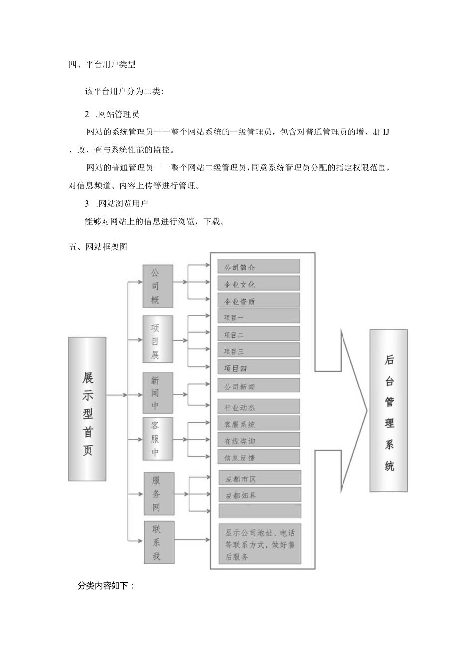 某礼仪公司网站建设方案.docx_第3页