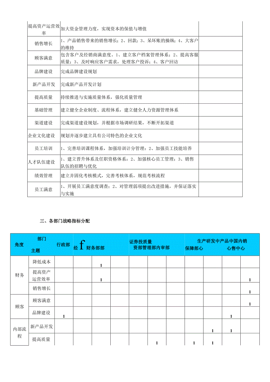 某公司基于BSC的部门绩效指标分解.docx_第2页