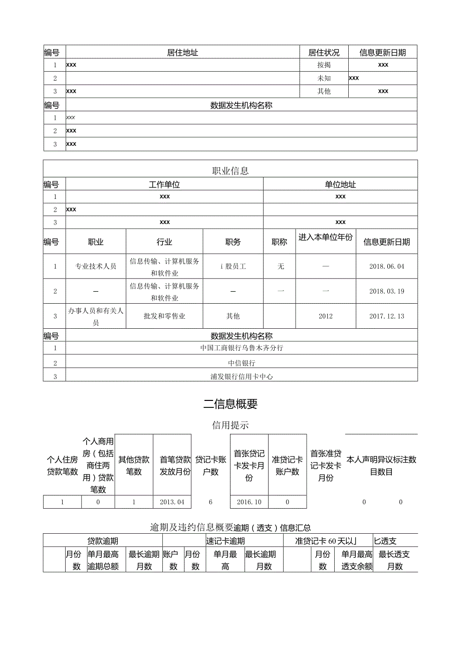 最新详版征信报告可编辑模板（带水印）.docx_第2页