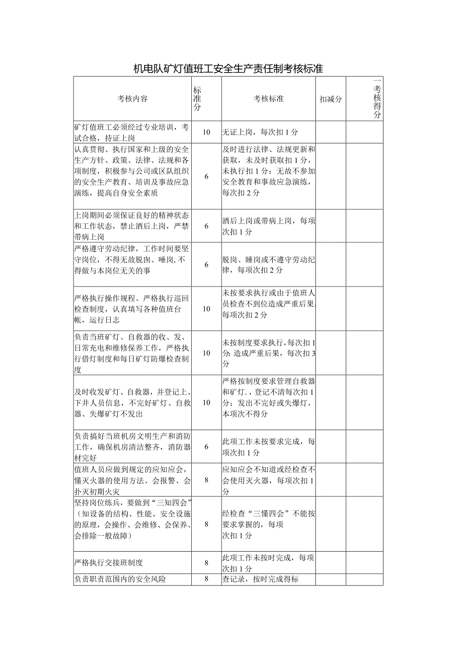 机电队矿灯值班工安全生产责任制考核标准.docx_第1页