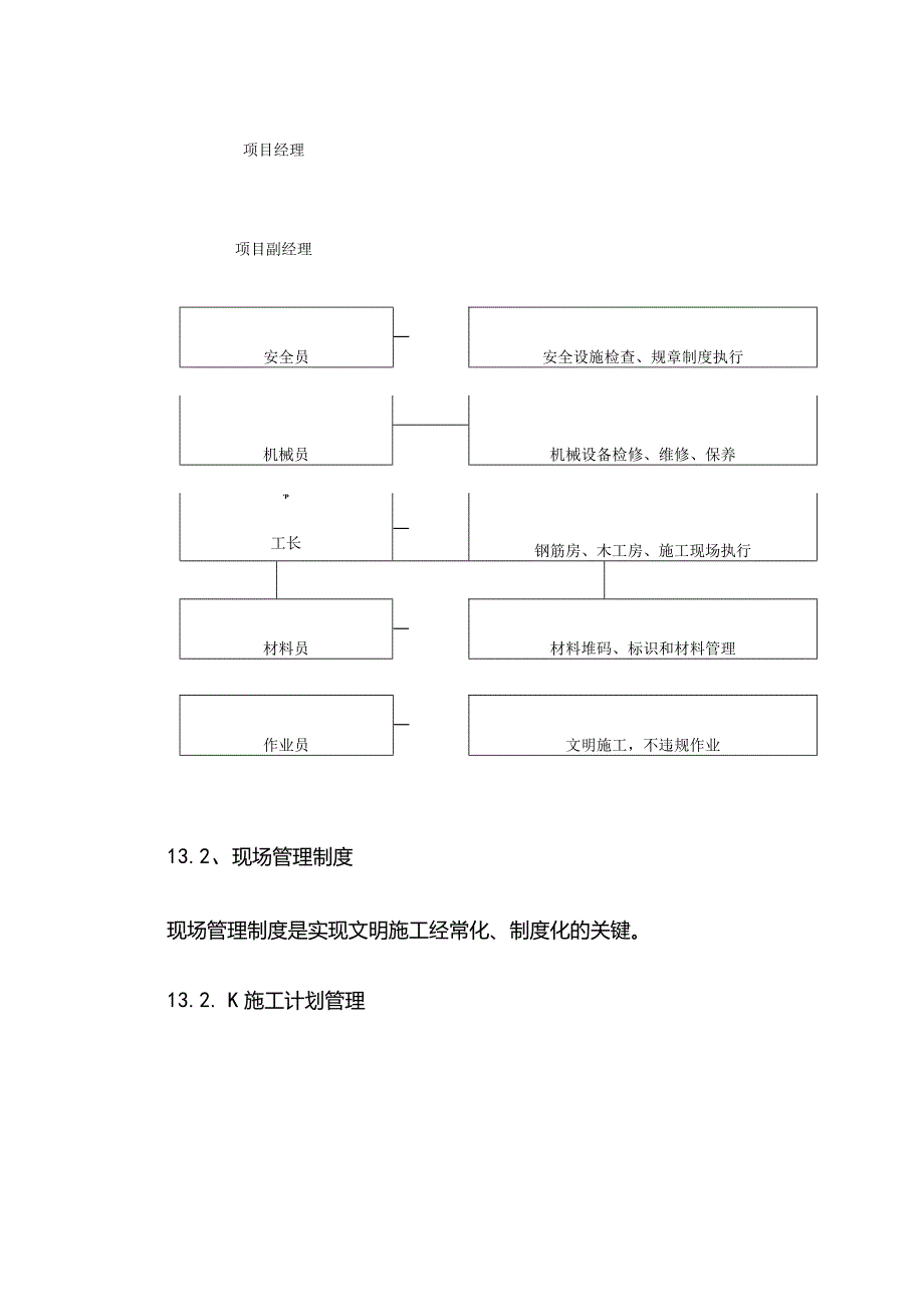 机场工程施工组织设计分项—第一章、现场文明施工保证措施.docx_第2页