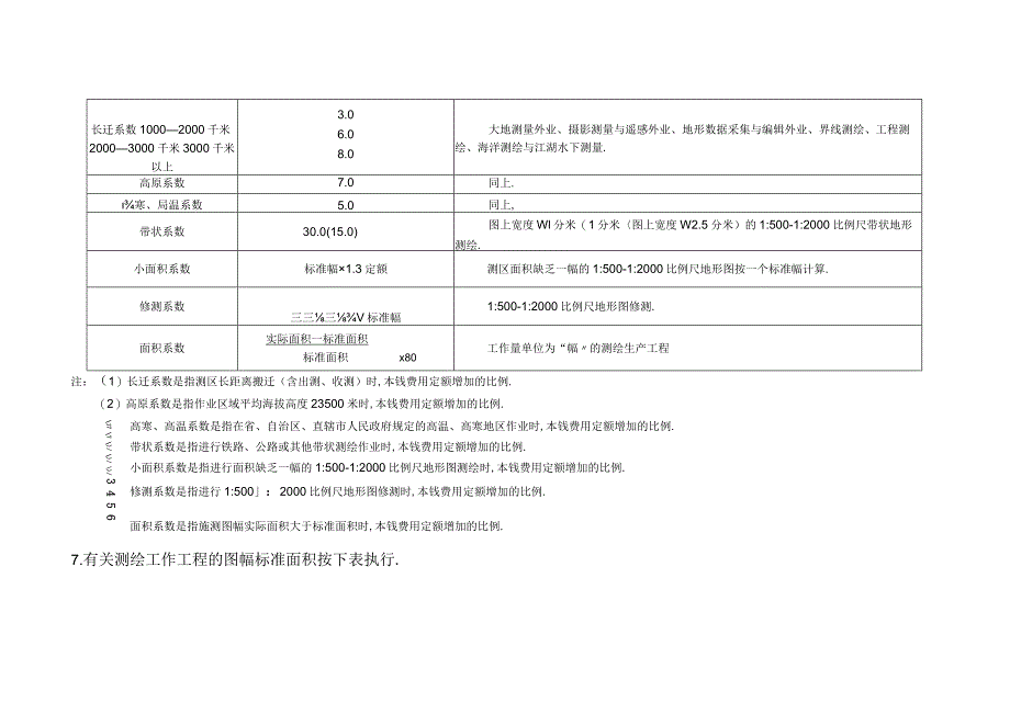 测绘生产成本费用定额2020.docx_第3页