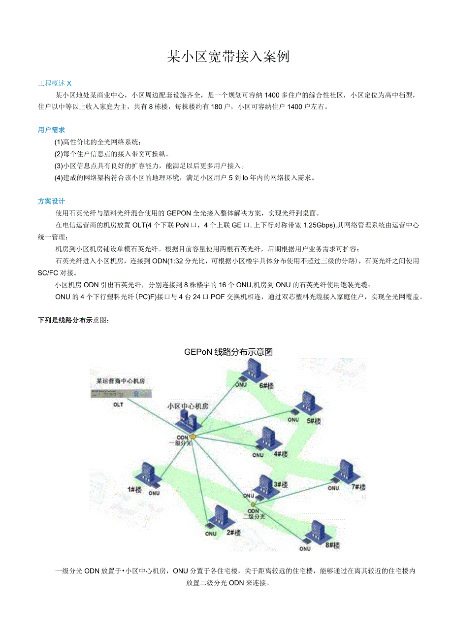 某小区宽带接入案例.docx_第1页