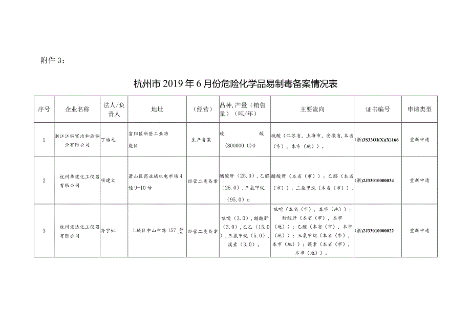 杭州市安监局关于2016年9月份.docx_第1页