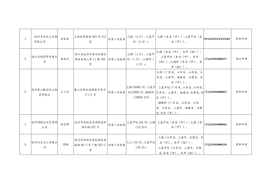 杭州市安监局关于2016年9月份.docx_第2页