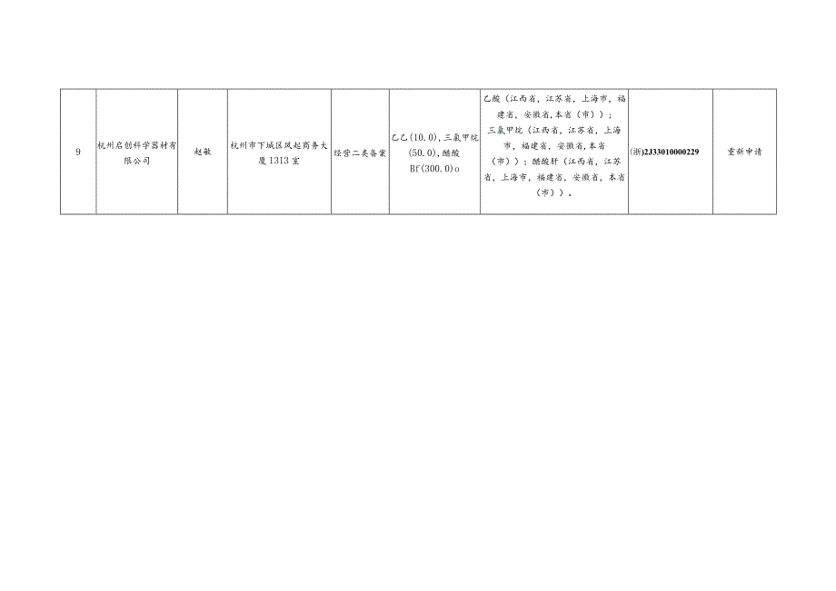 杭州市安监局关于2016年9月份.docx_第3页