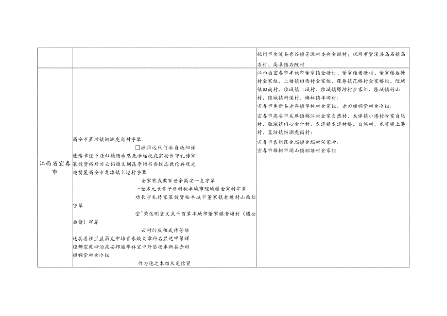 江西省金氏源流及宗亲分布.docx_第2页