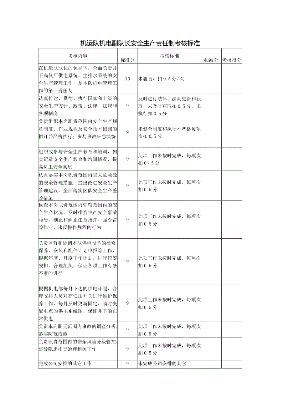 机运队机电副队长安全生产责任制考核标准.docx_第1页