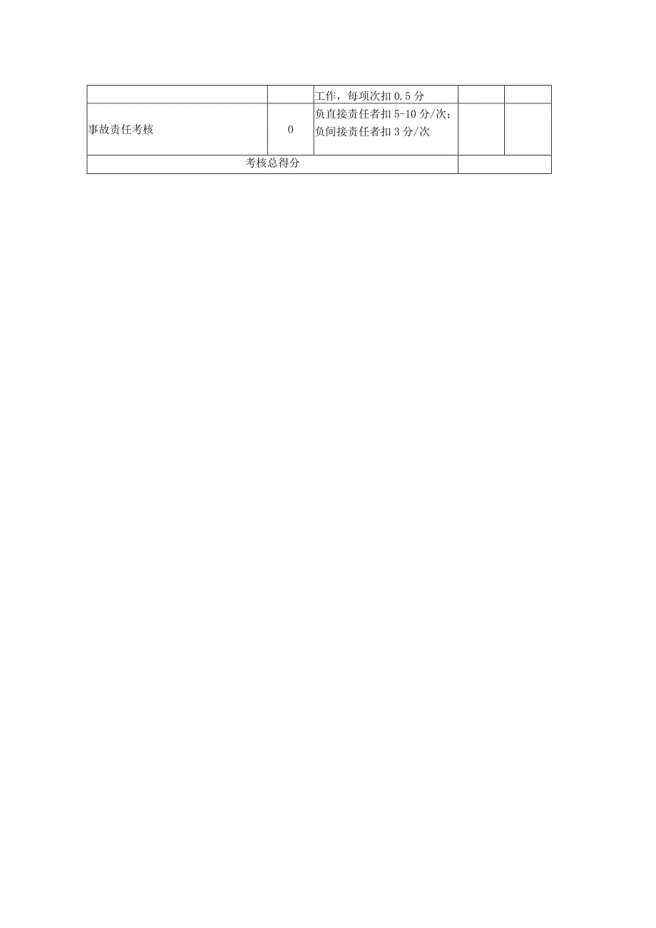 机运队机电副队长安全生产责任制考核标准.docx_第2页