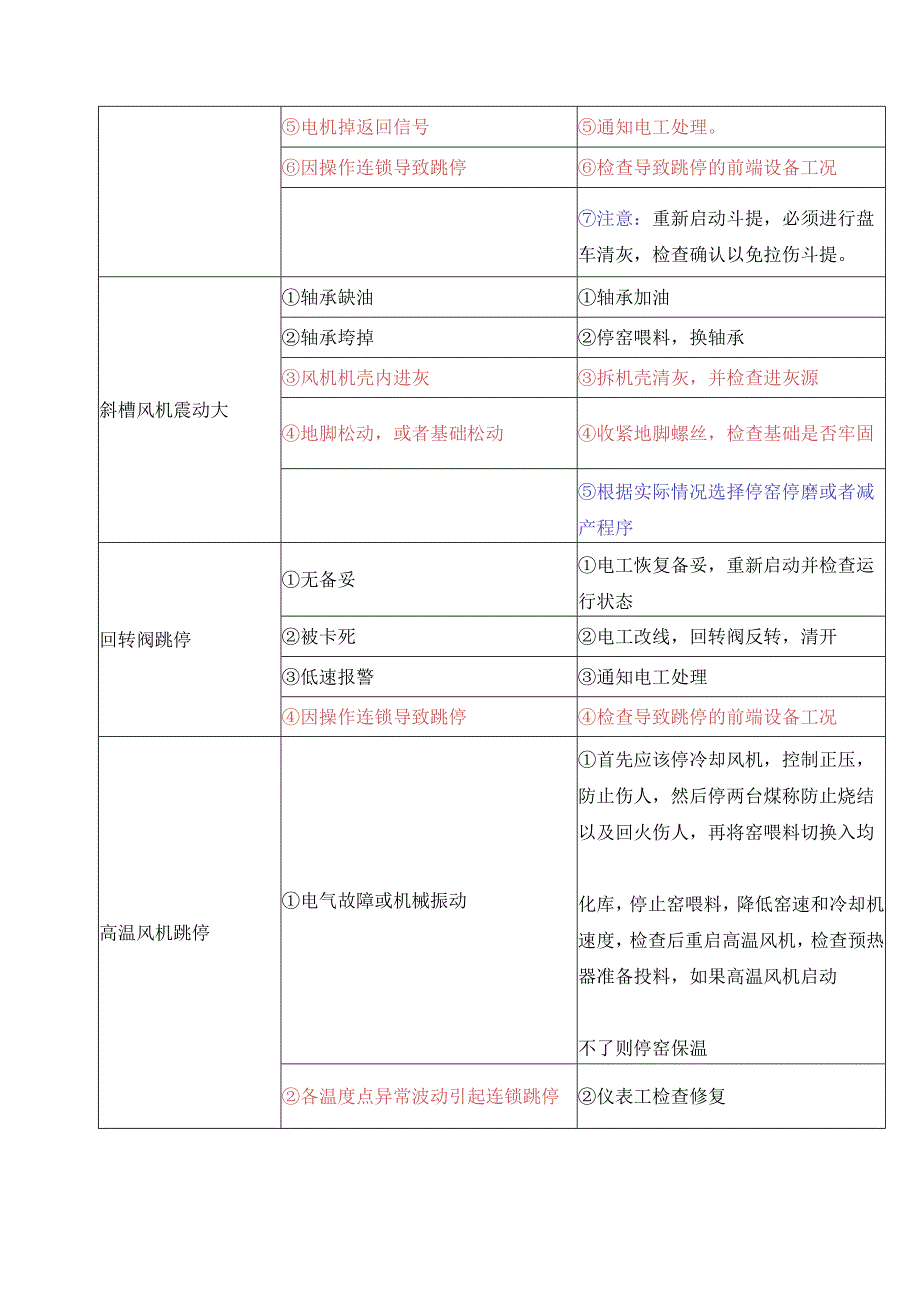 水泥厂烧成系统中控常见故障判断处理.docx_第2页