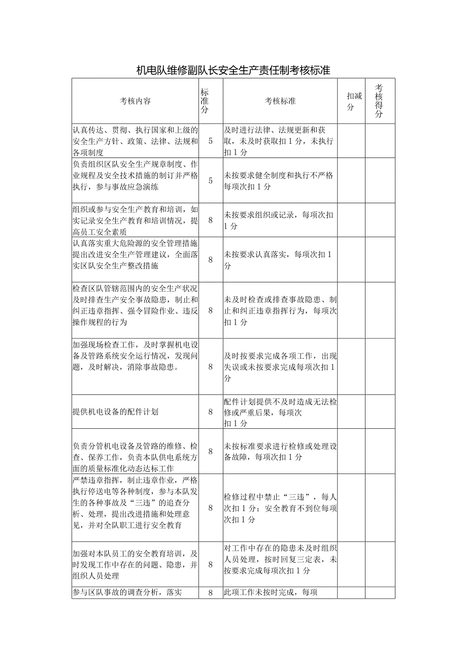 机电队维修副队长安全生产责任制考核标准.docx_第1页