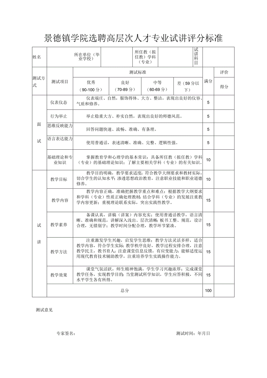 景德镇学院应聘人员面试考察评价表.docx_第2页