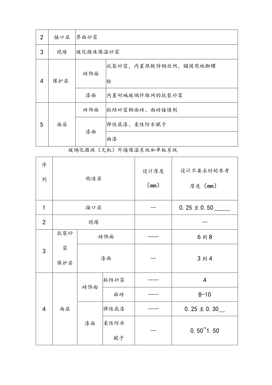 玻化微珠外墙保温系统施工组织方案.docx_第2页