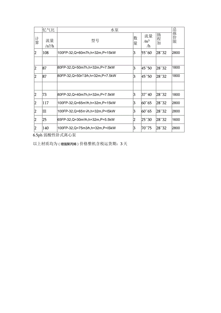 水泵咨询与询价上海磊南泵业.docx_第1页