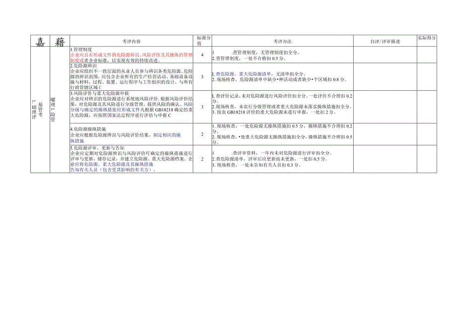 机械制造行业安全生产标准化评定标准1.docx_第3页