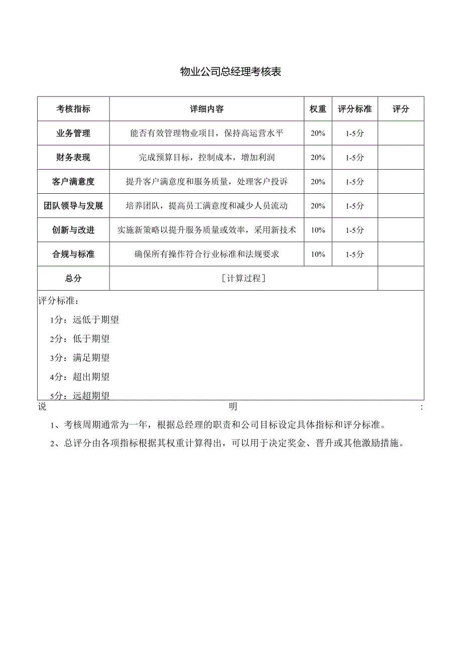 物业公司总经理考核表.docx_第1页