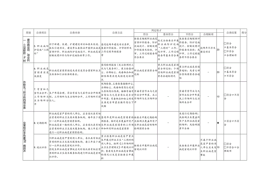 用人单位（100人以下）职业卫生管理自查表.docx_第2页