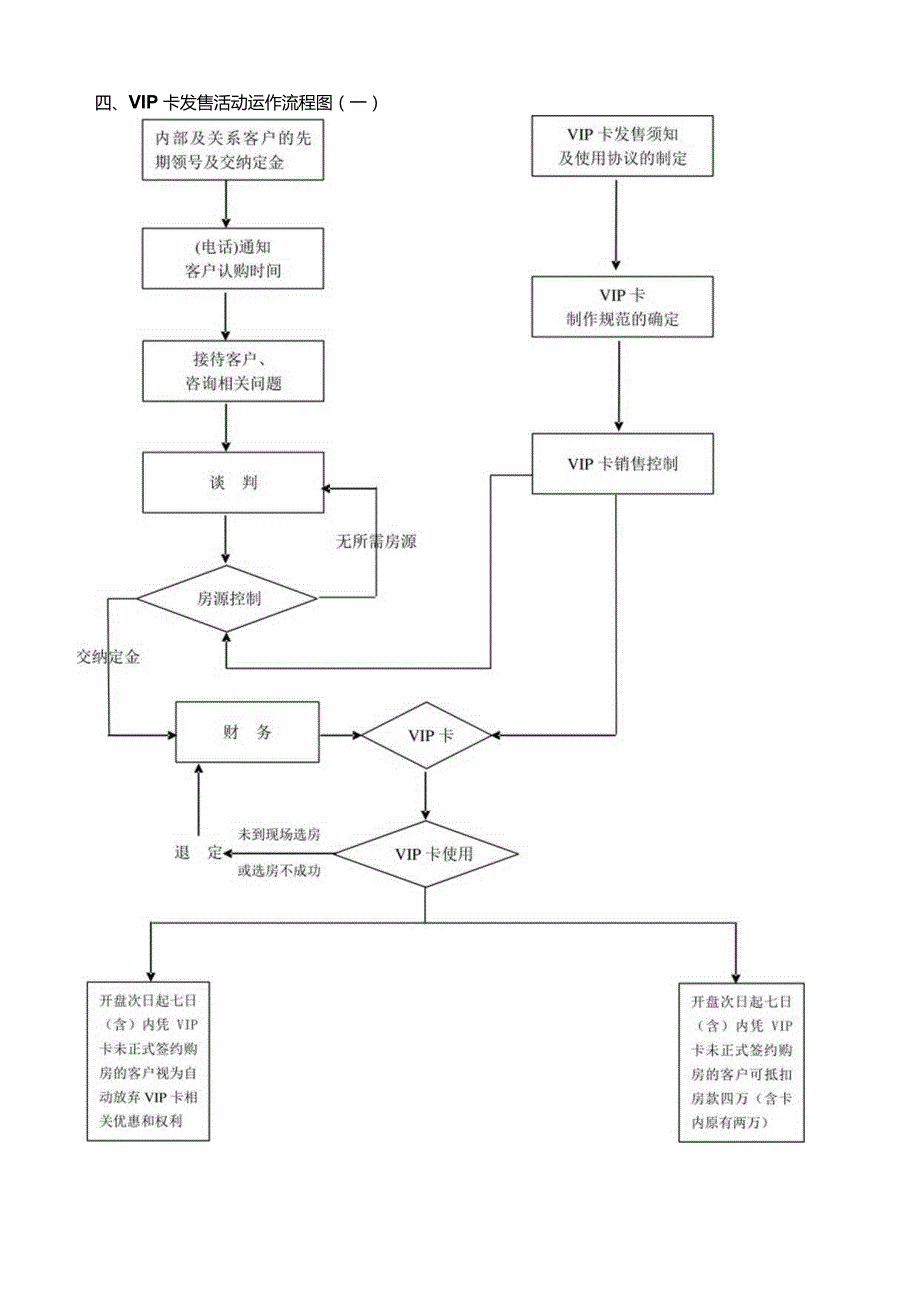 星河城认购活动方案及工作计划书.docx_第2页