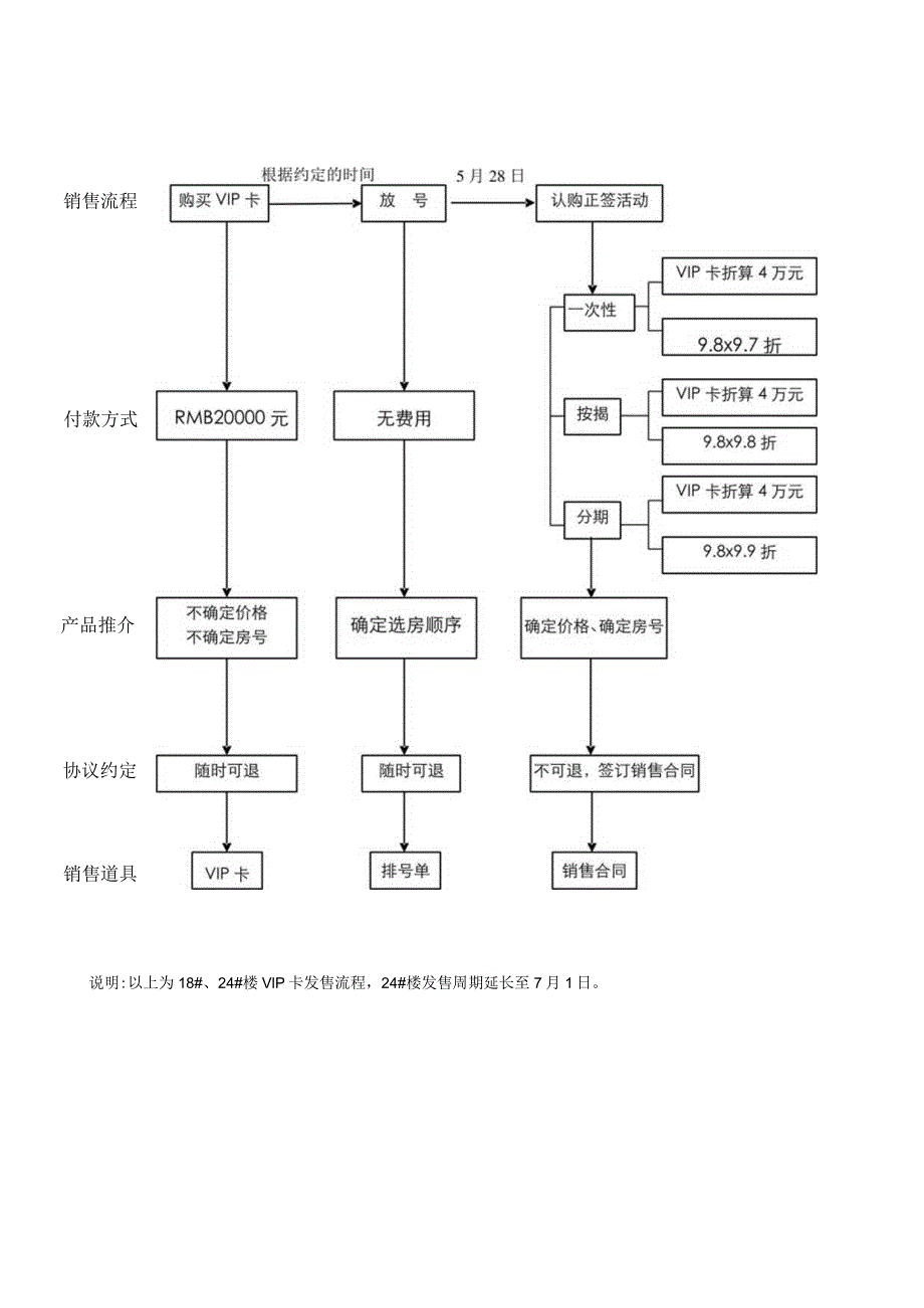 星河城认购活动方案及工作计划书.docx_第3页