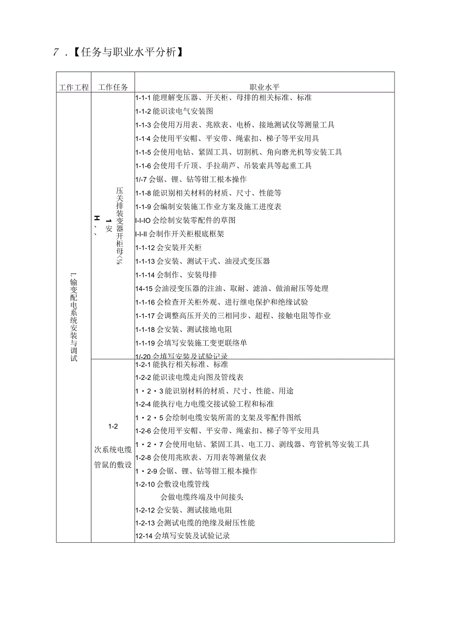 电气运行与控制专业教学标准.docx_第3页