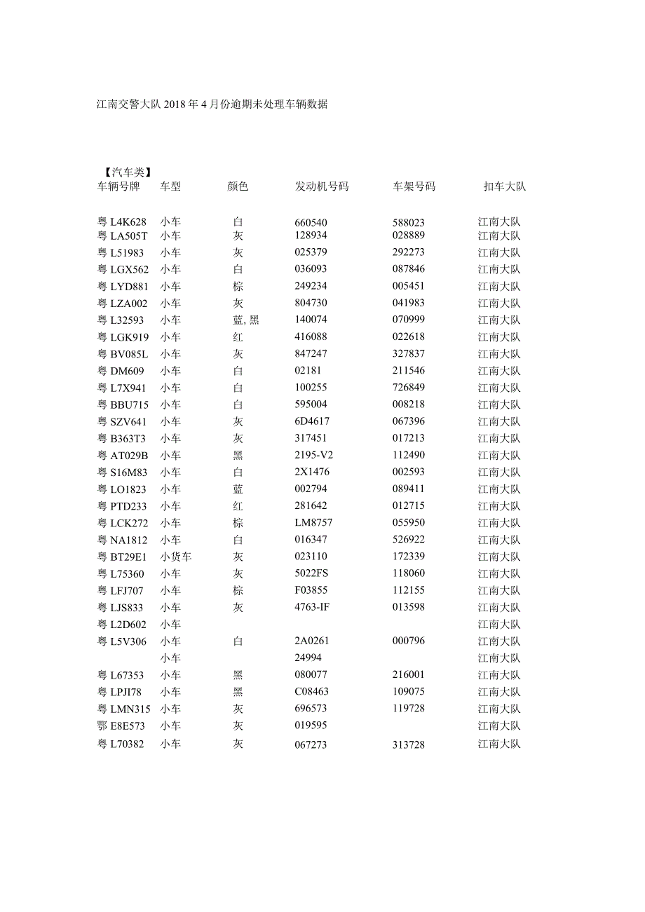 江南交警大队2018年4月份逾期未处理车辆数据.docx_第1页