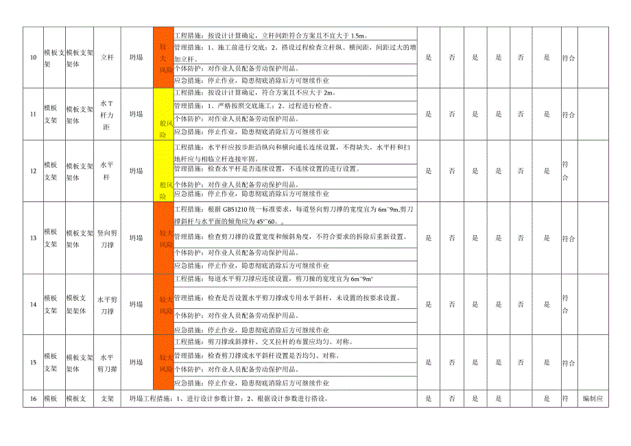 支模架设备设施风险管控措施评价表.docx_第3页