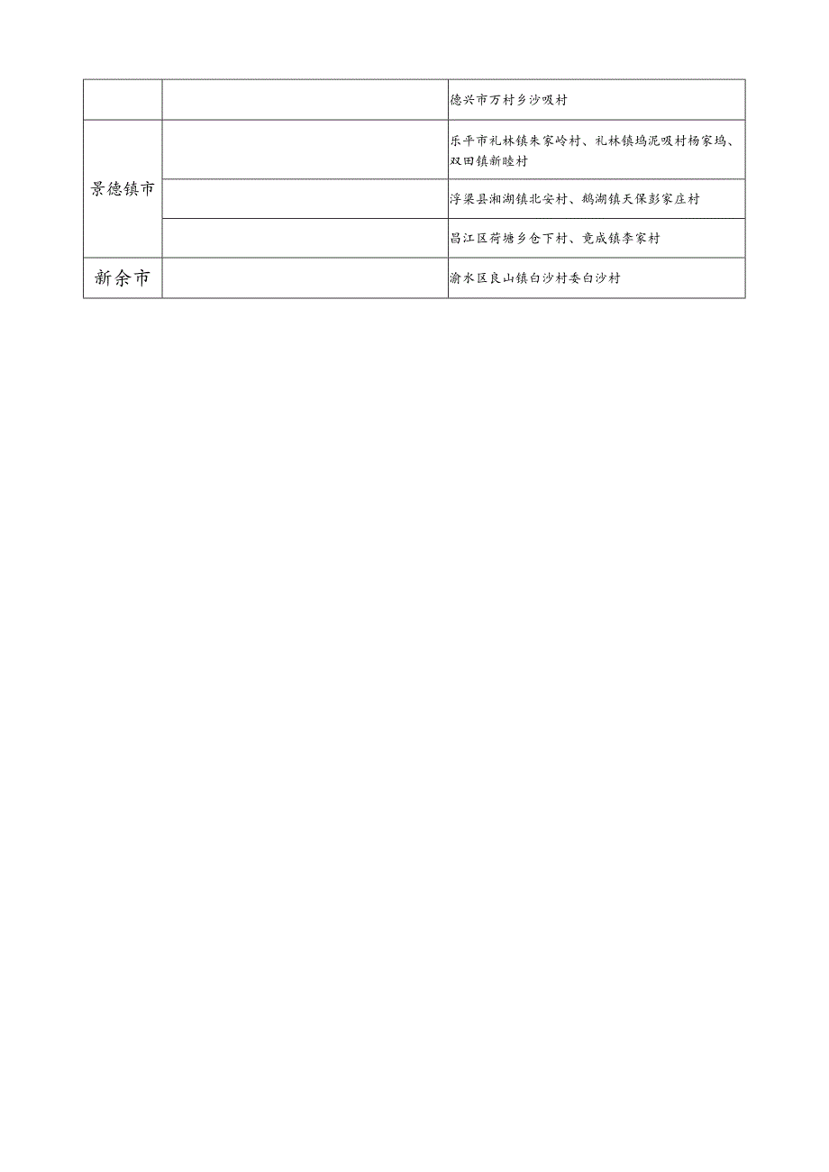 江西省崔氏源流及宗亲分布.docx_第3页