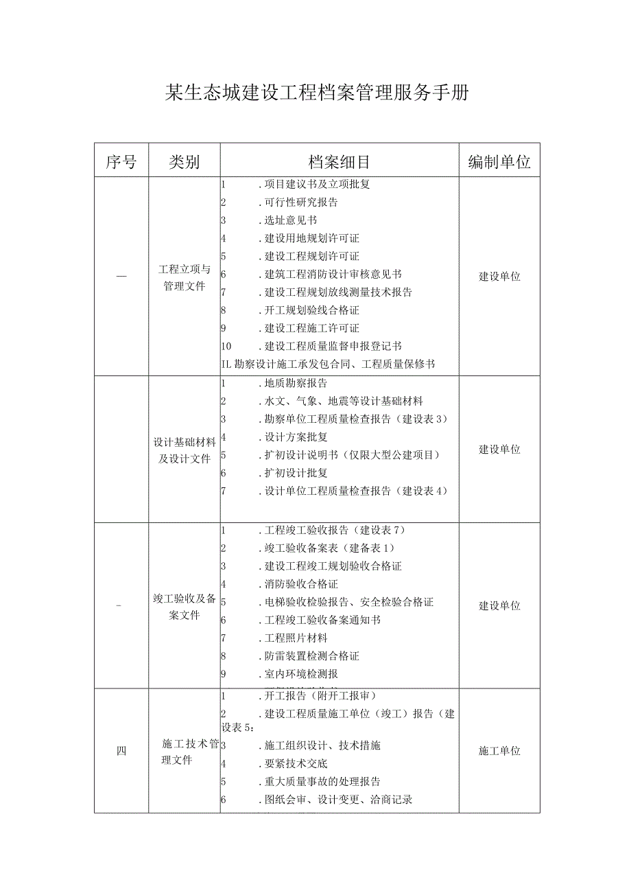 某生态城建设工程档案管理服务手册.docx_第1页