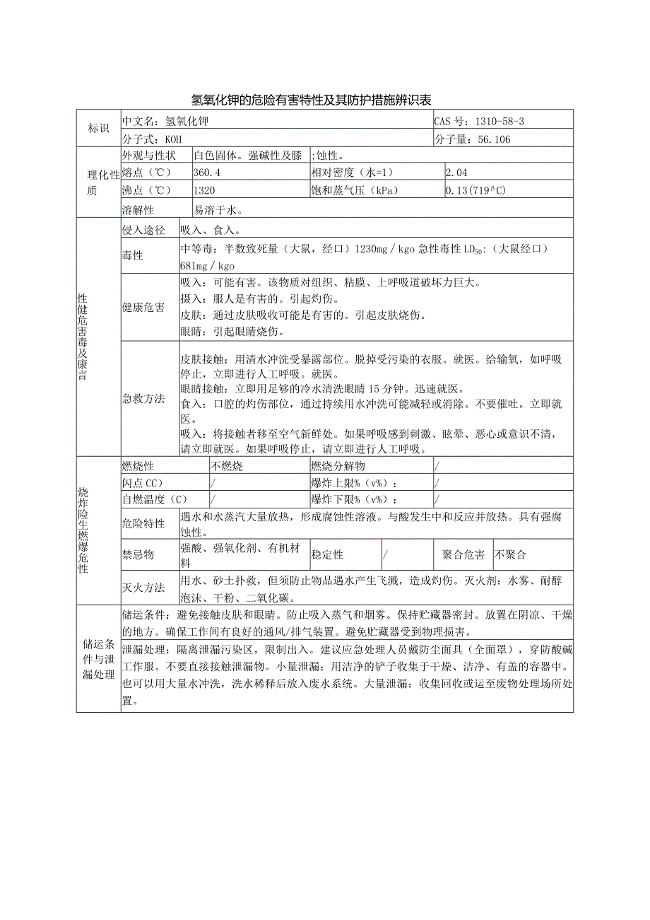 氢氧化钾的危险有害特性及其防护措施辨识表.docx_第1页