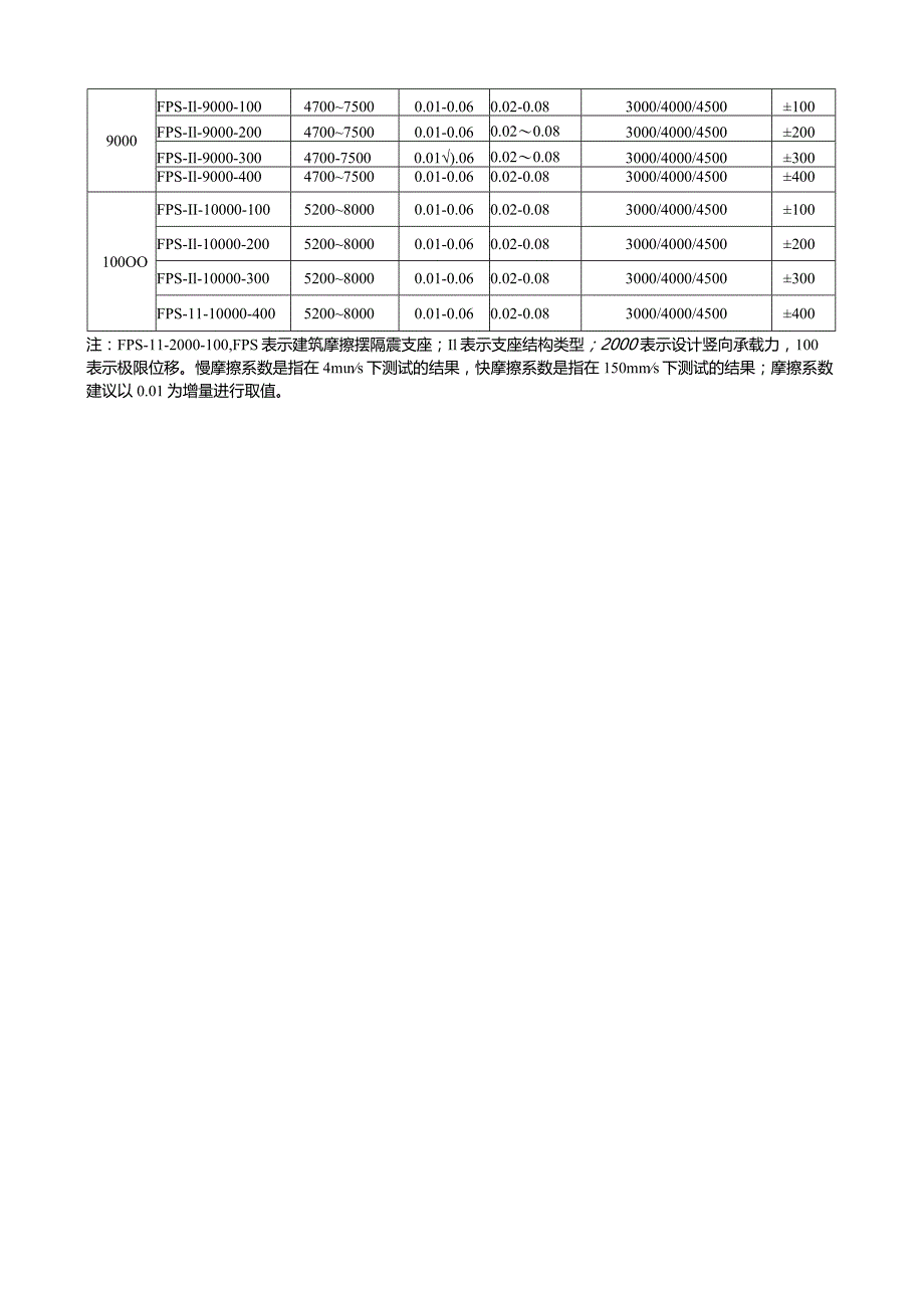 摩擦摆隔震支座规格及性能参数.docx_第3页