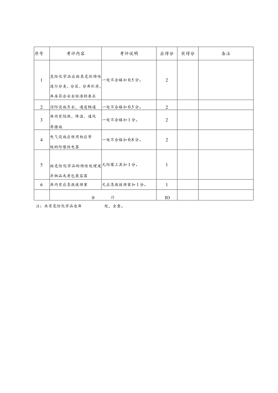 机械制造企业安全标准化考评检查表现场检查.docx_第2页