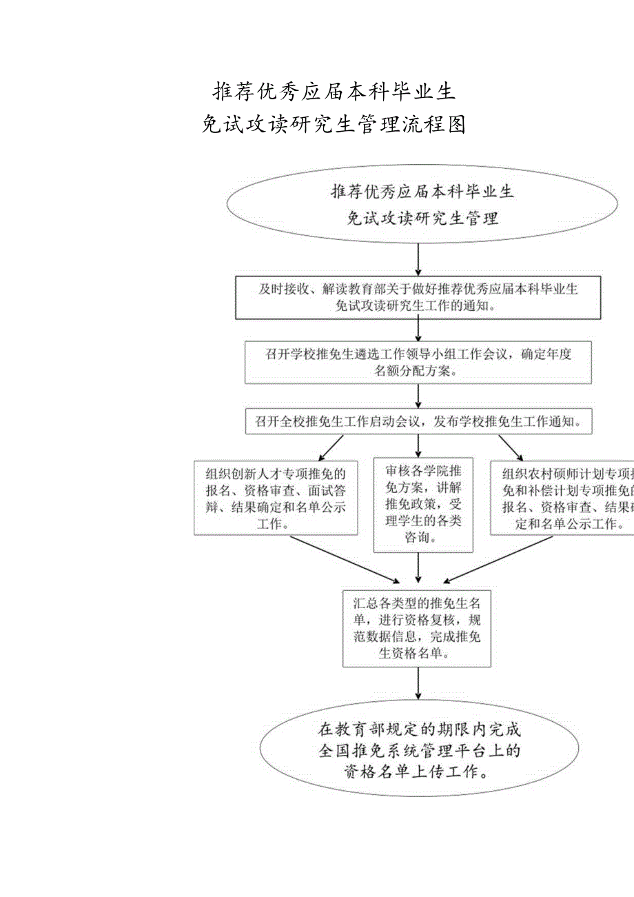 推荐优秀应届本科毕业生.docx_第1页