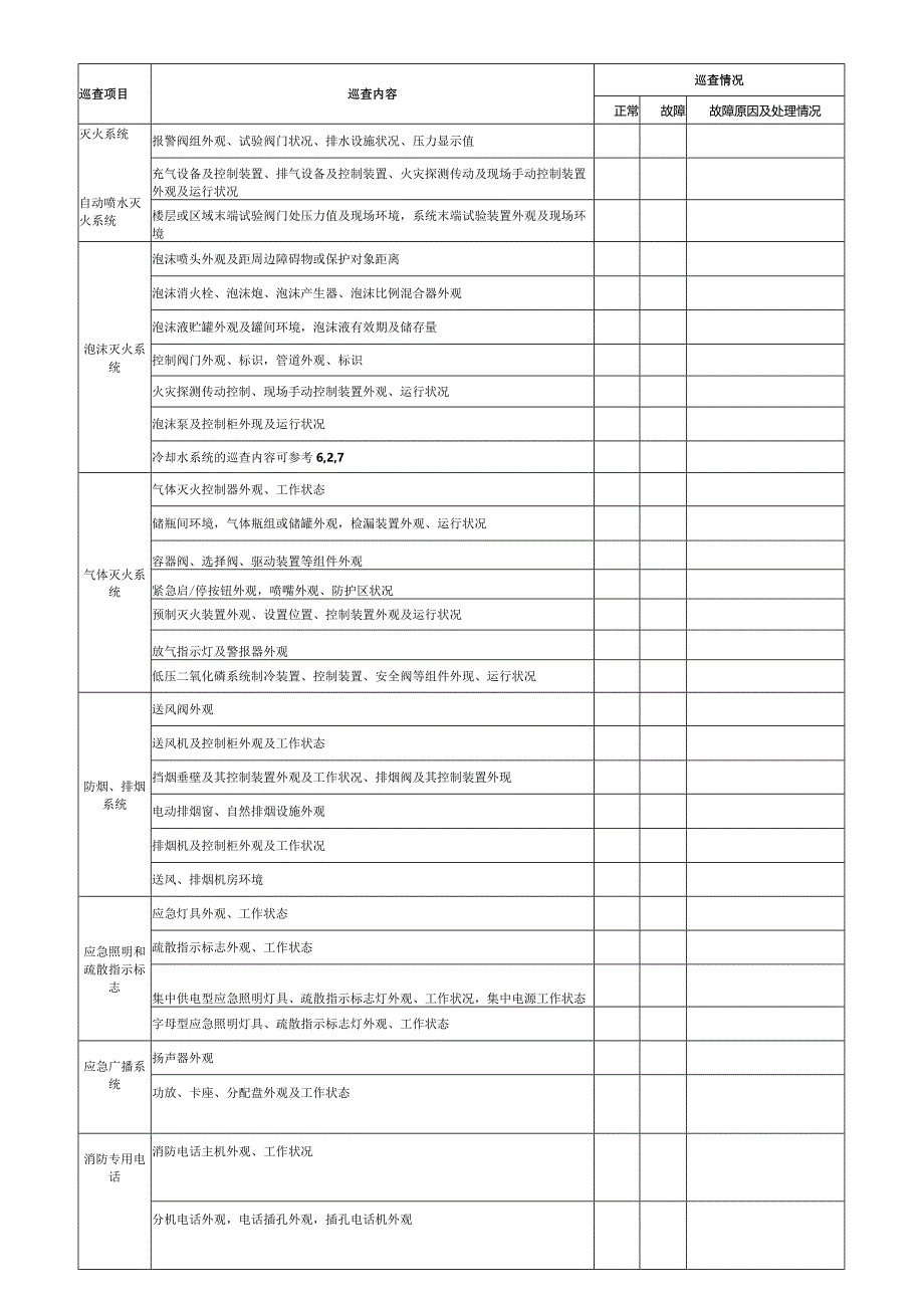 消防设施维保检查表.docx_第3页