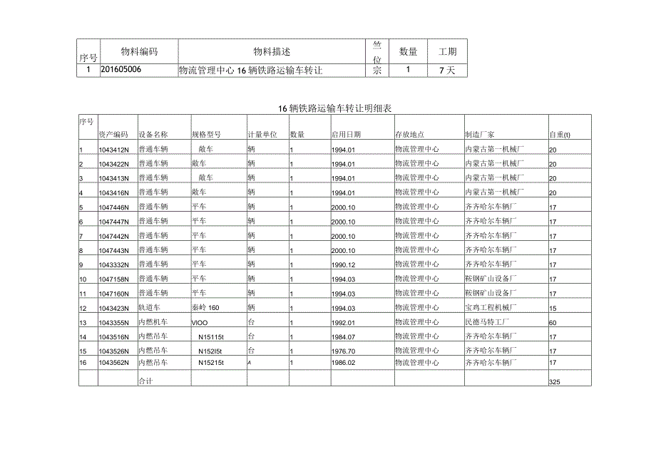 物流管理中心16辆铁路运输车转让招标公告.docx_第3页