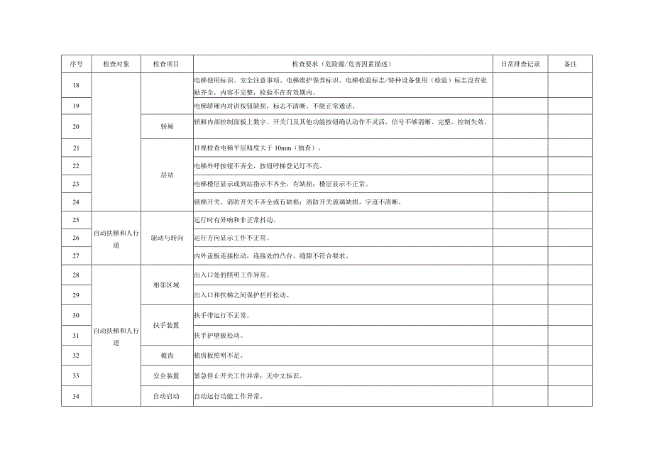 特种设备隐患排查治理清单（台账）（示例）.docx_第3页