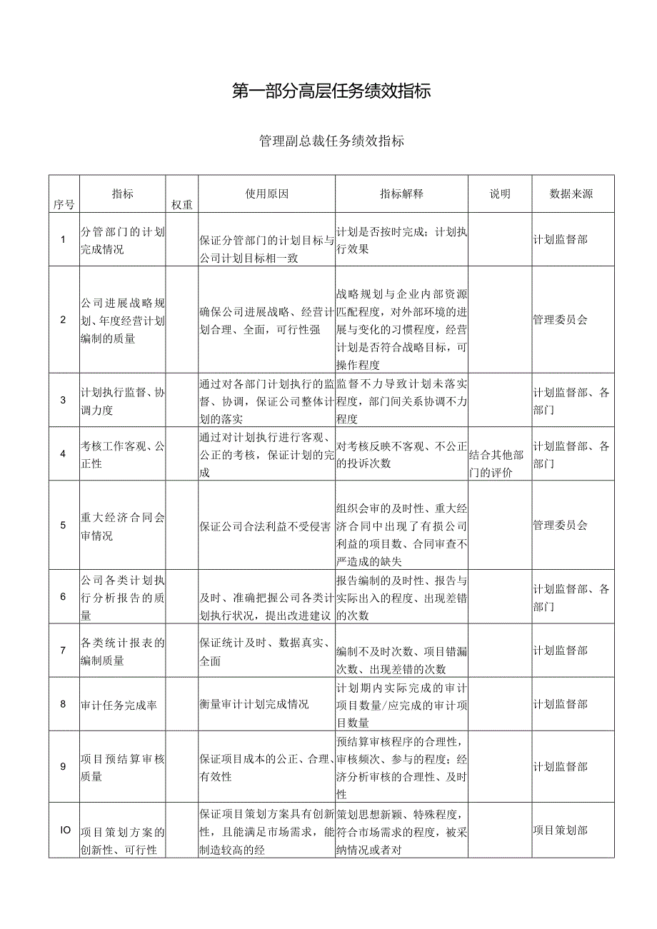 某集团岗位任务绩效指标.docx_第2页